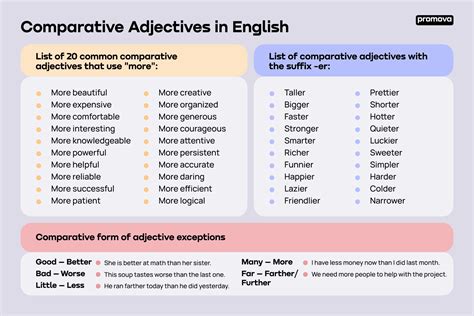 Are there any major exceptions when comparing .
